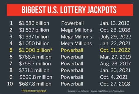 How hard is it to win the lottery? Odds to keep in mind as Powerball and Mega Millions jackpots soar